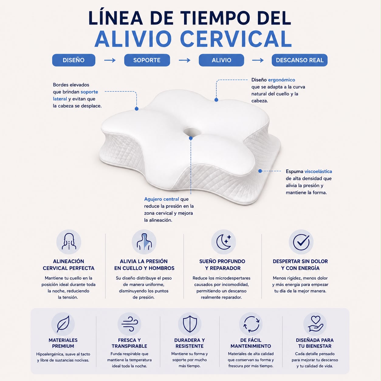 Almohada ergonómica cervical Memory Foam